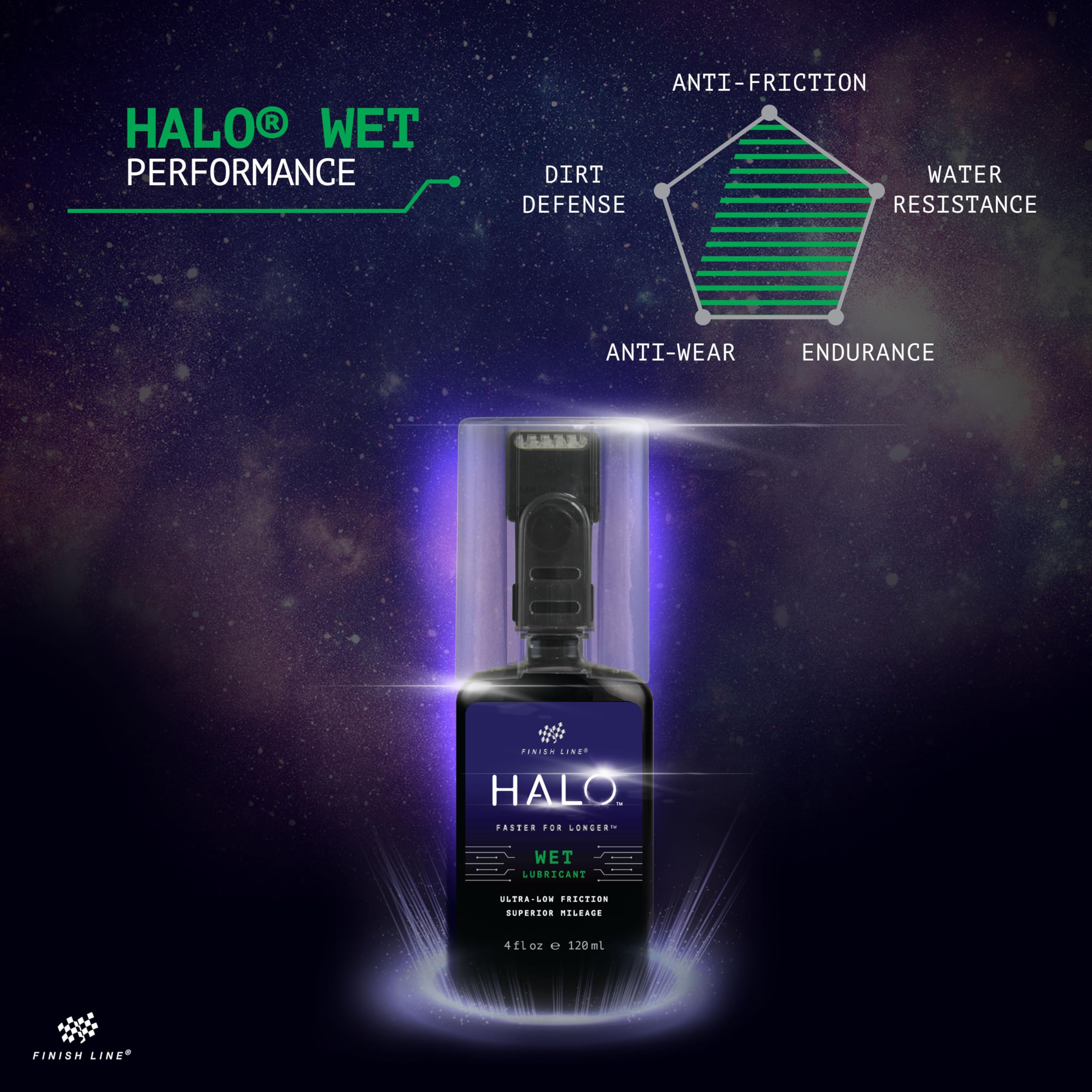 Halo Wax and Wet Bike Chain Lubricant | Premium Bicycle Care for Extended Drivetrain Performance Efficiency | Bottle with Smart Luber, 8 fl oz / 240 ml - Image 3